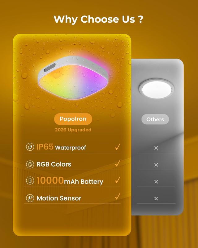 Shower Lights IP65 Waterproof